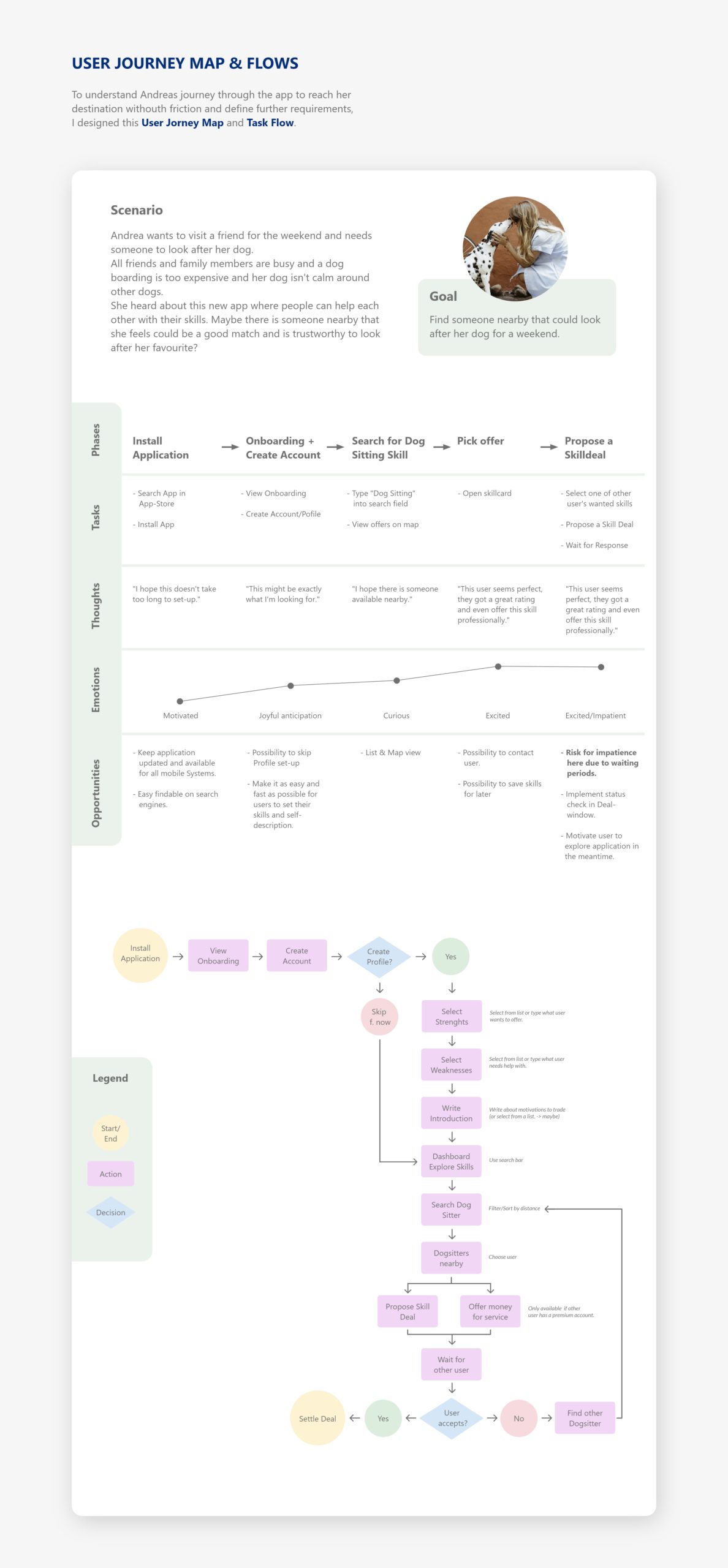 ﻿USER JOURNEY MAP & FLOWS To understand Andreas journey through the app to reach her destination withouth friction and define further requirements, I designed this User Jorney Map and Task Flow.