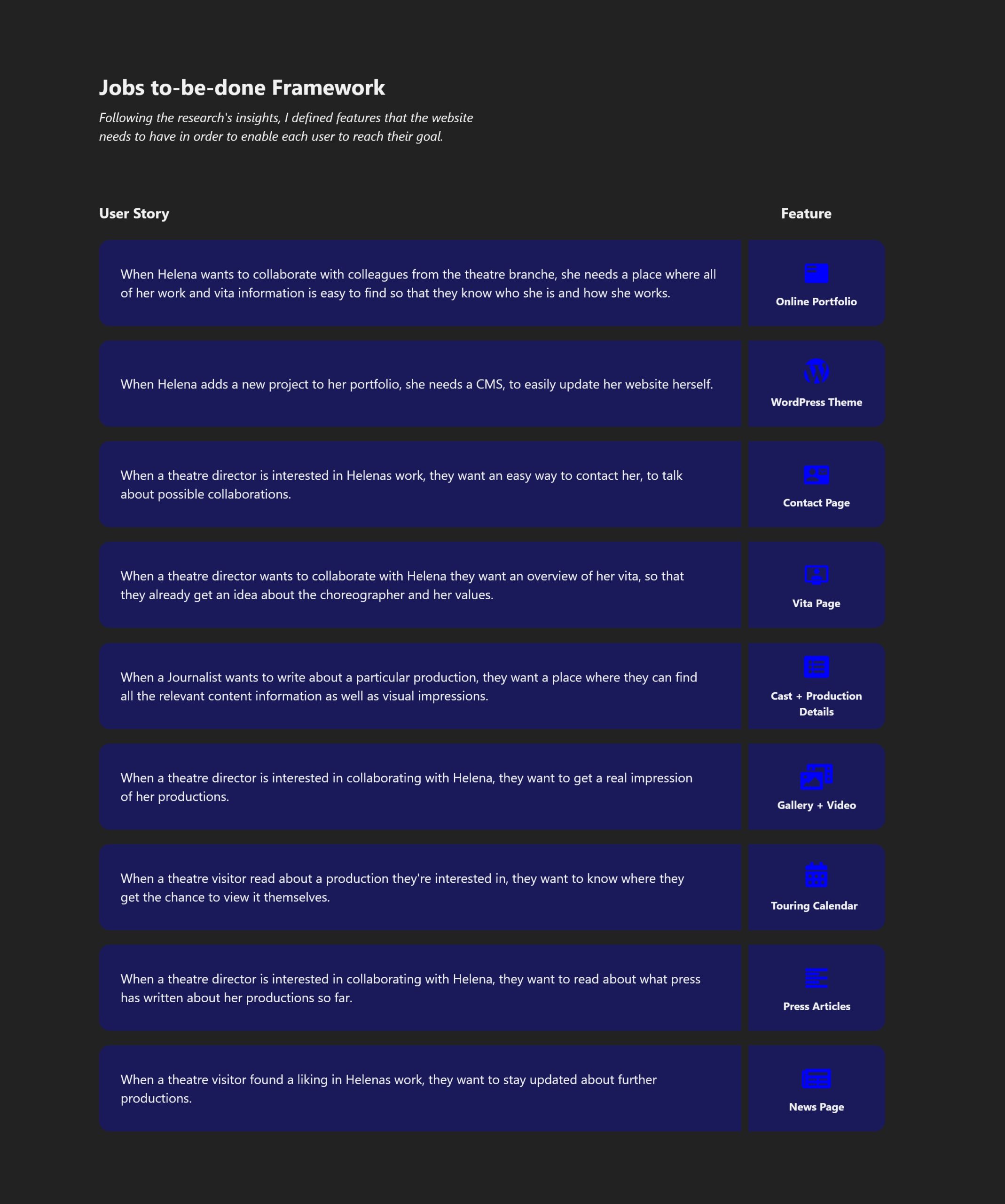 Following the research's insights, I defined features that the website needs to have in order to enable each user to reach their goal.
